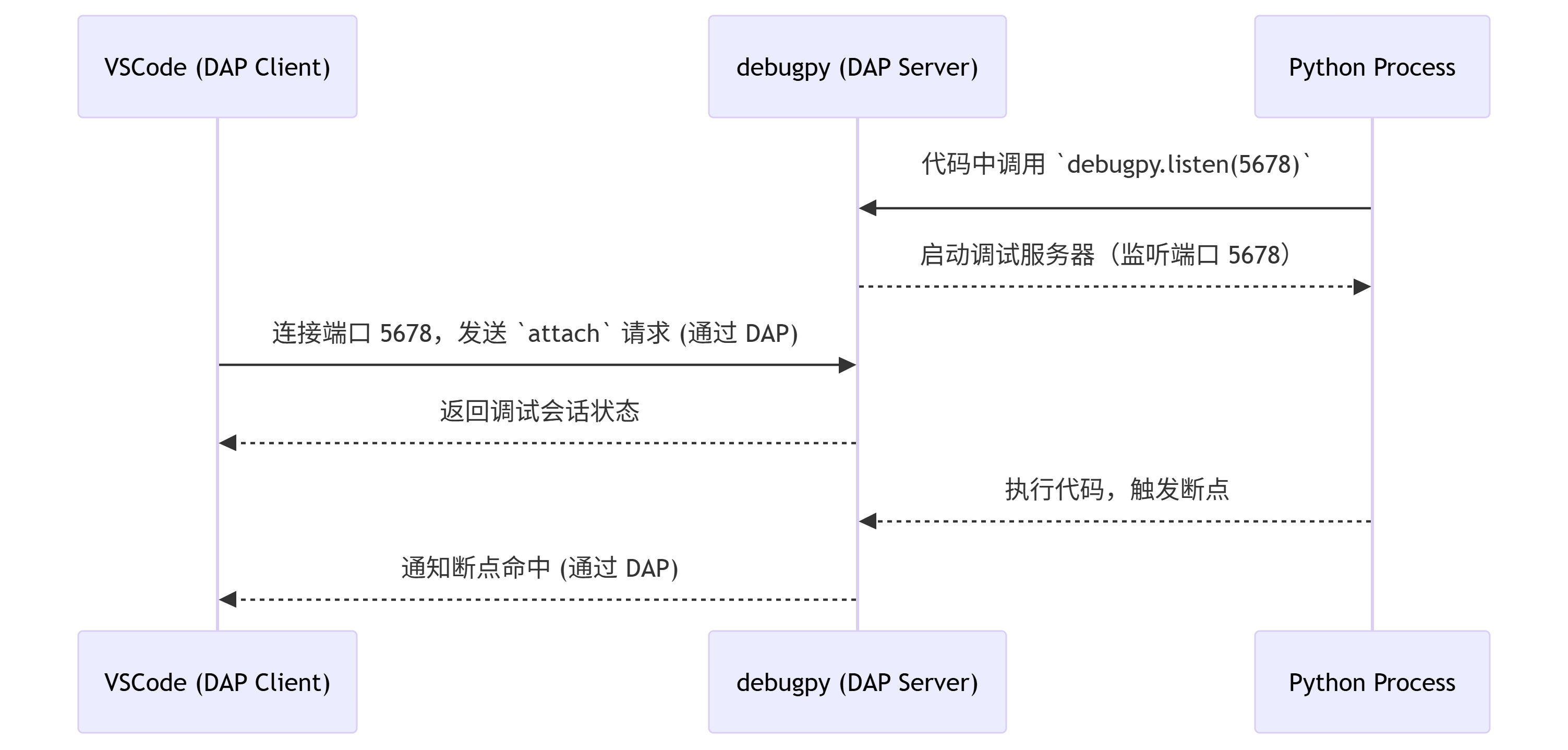 deepseek_mermaid_20250605_361af0.png