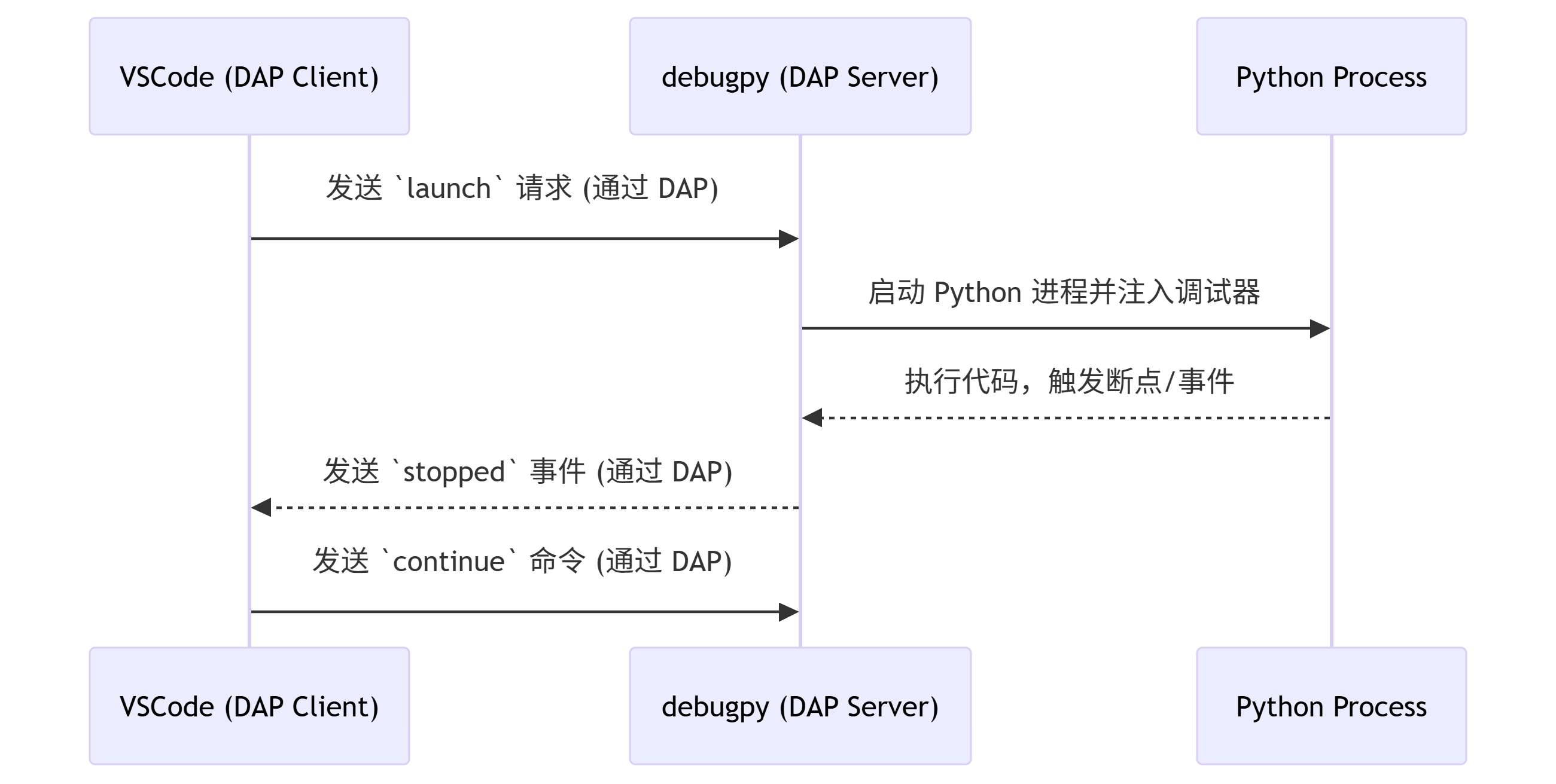 deepseek_mermaid_20250605_848ef2.png